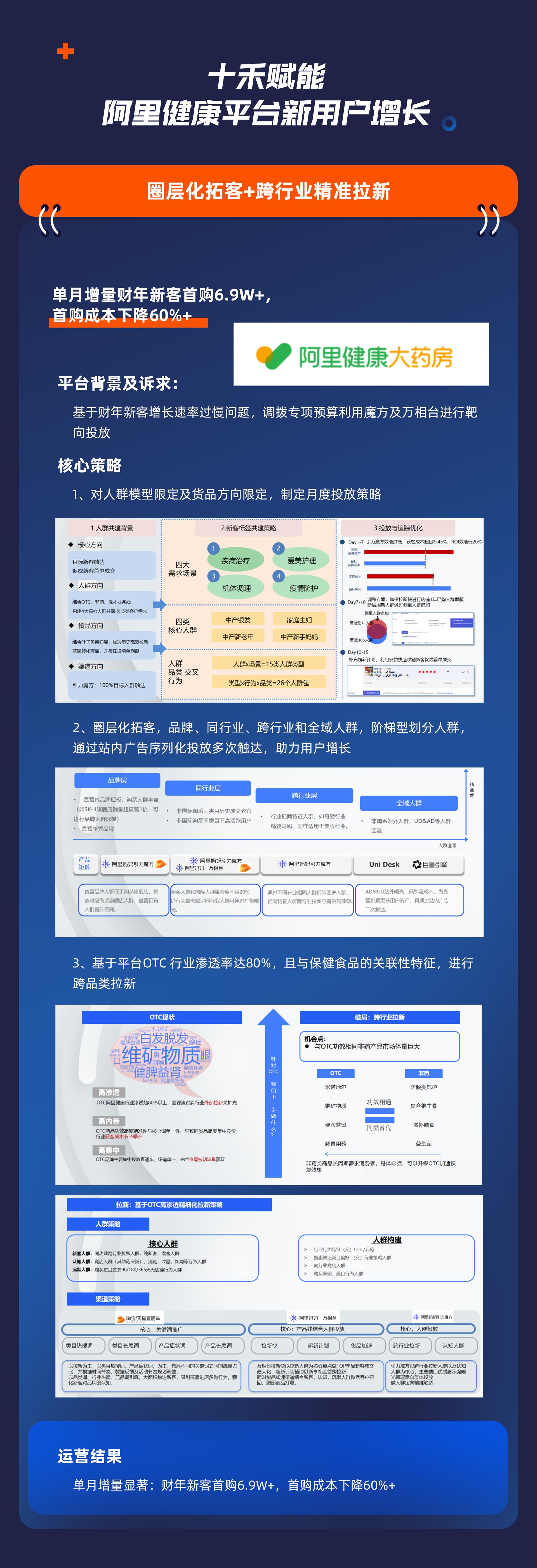 平台运营-阿里健康